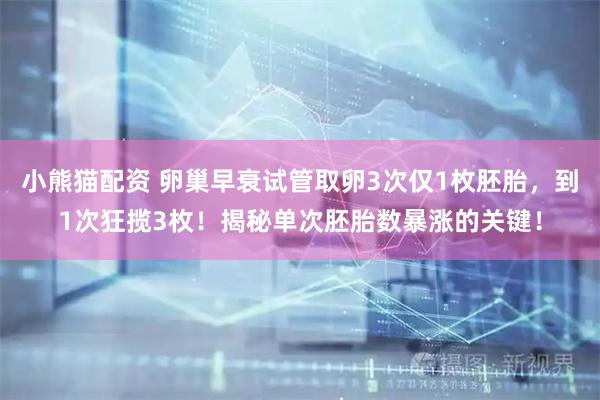 小熊猫配资 卵巢早衰试管取卵3次仅1枚胚胎，到1次狂揽3枚！揭秘单次胚胎数暴涨的关键！